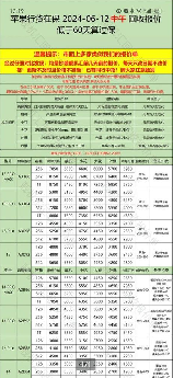 喷雾上高铁惊现新规！150毫升是生死线