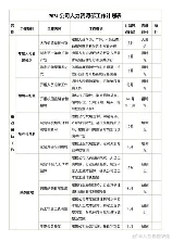 年度计划怎么写，如何编写2024年度计划