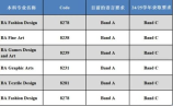 科二科三可以一起考吗？