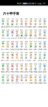 一甲子是多少年