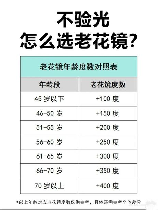新型老花镜多少钱，新型老花镜价格指南