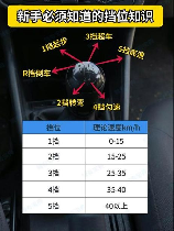 手动挡汽车怎么起步，手动挡汽车起步技巧详解