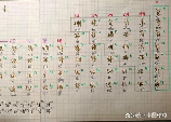 cycle怎么读，关于“cycle”的读音和含义