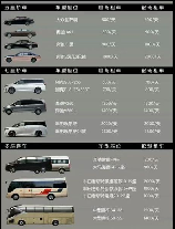 上海的士多少钱，上海的士收费标准