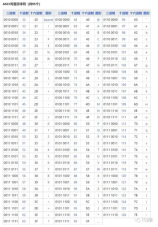 ascii表怎么读，ASCII表阅读指南