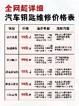 配钥匙多少钱，汽车钥匙配一把多少钱