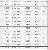 河北大学工商学院怎么样，河北大学工商学院评价
