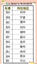 浙e是哪里的牌照，浙E车牌归属地百科