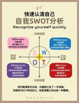 SWOT分析法：战略规划与竞争力评估的核心工具