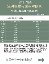 1p空调带多少平方，1P空调适用面积指南