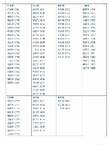 0576是哪里的区号，0576 区号